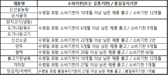 소비기한표시23.05.08.jpg