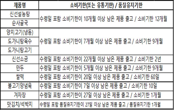 소비기한표시1.jpg